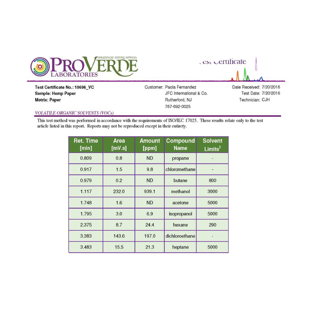 Document image showing lab test results for High Hemp Organic CBD Blunt Wraps