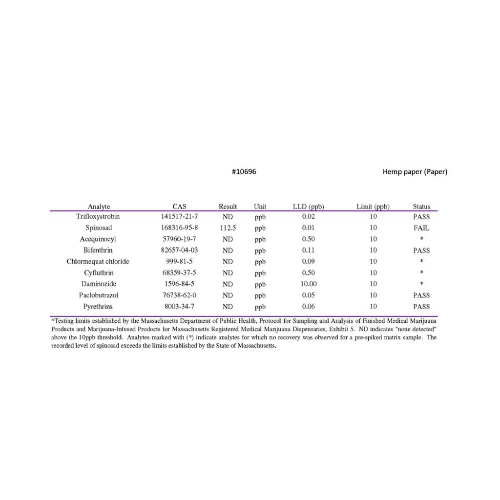 Certificate of Analysis for High Hemp Organic CBD Blunt Wraps showing passed tests