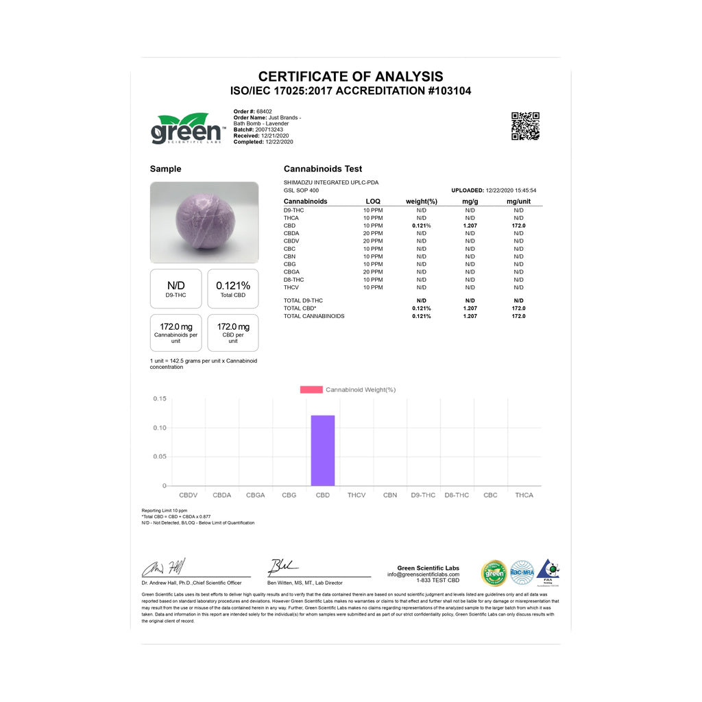 Certificate of Analysis for JUST CBD Bath Bomb with 150mg CBD content