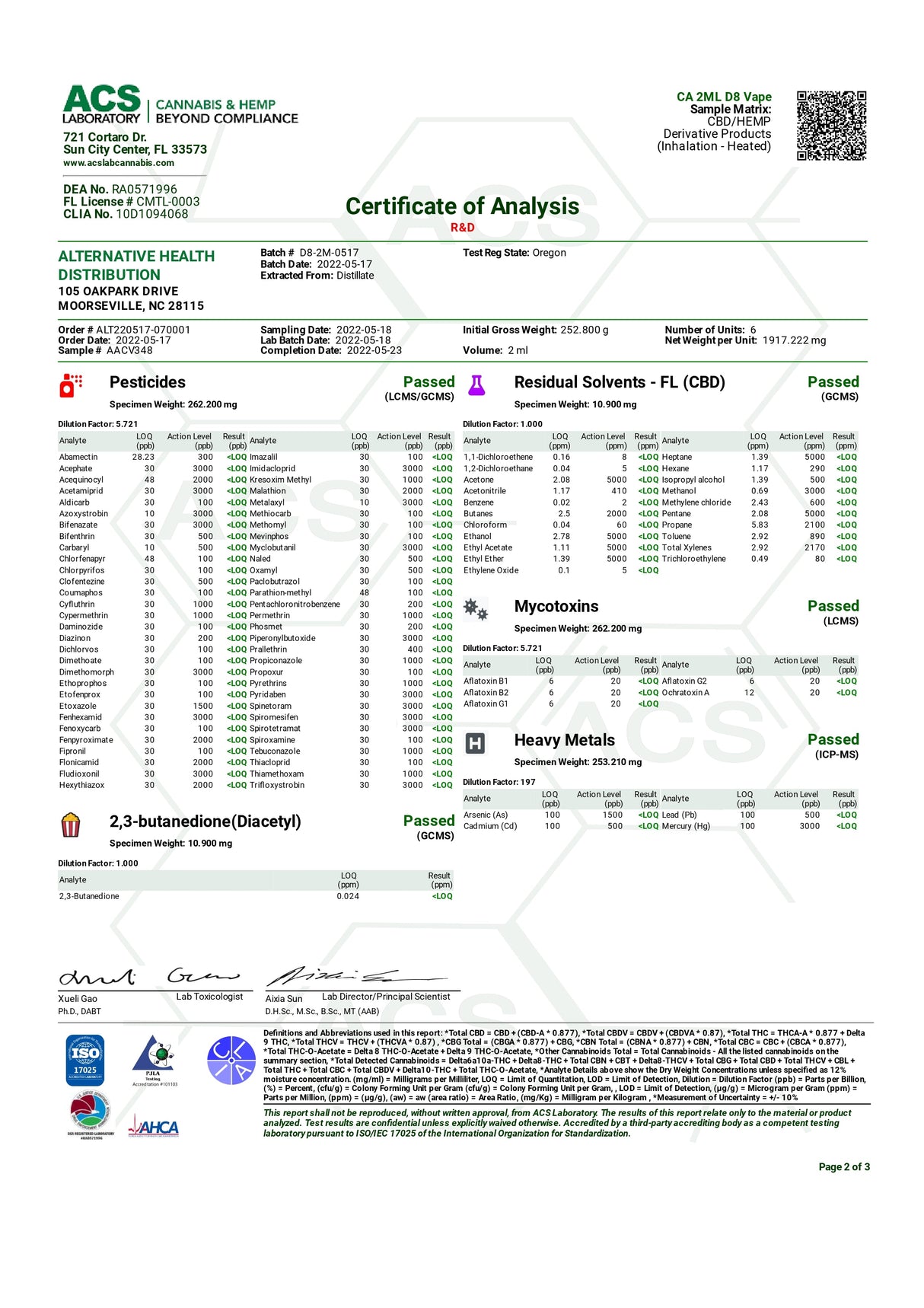 Just Delta 8 Cartridge Certificate of Analysis document on white background