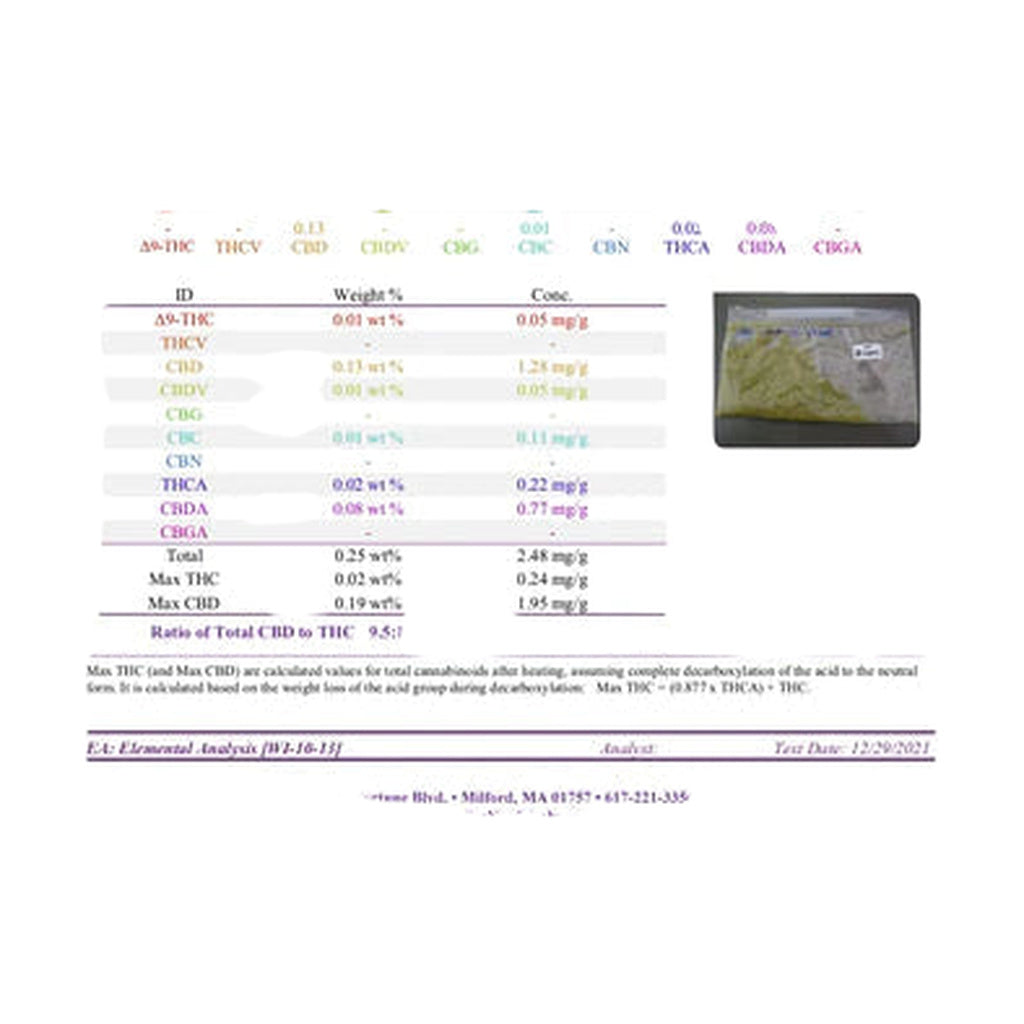 Document image showing Kong Organic Hemp Wraps lab test results