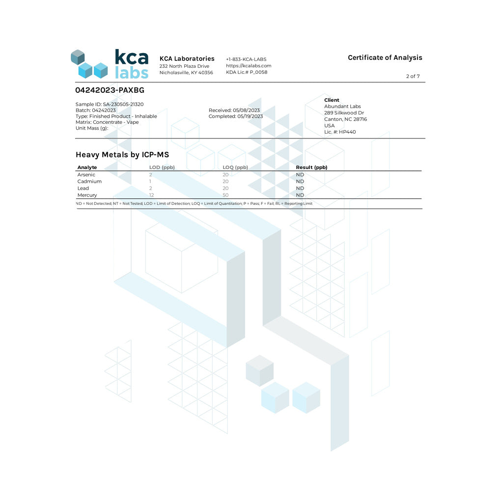 Certificate of Analysis for PAX ERA D8 Pods displaying lab test results