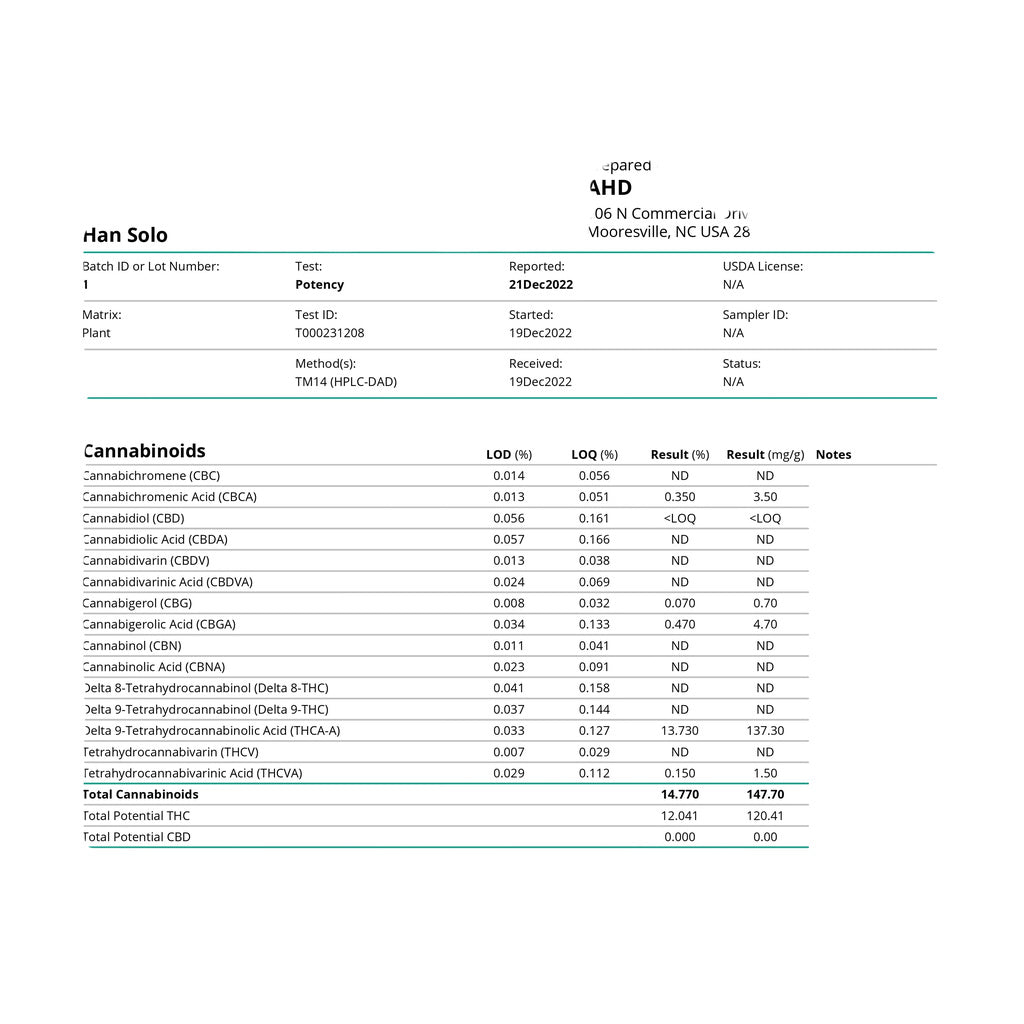 Certificate of Analysis for Peak High Potency Indoor THC-A Flower with test results