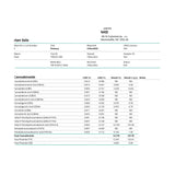 Certificate of Analysis for Peak High Potency Indoor THC-A Flower with test results