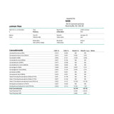 Certificate of Analysis for Peak High Potency THC-A Flower showing cannabinoid profile