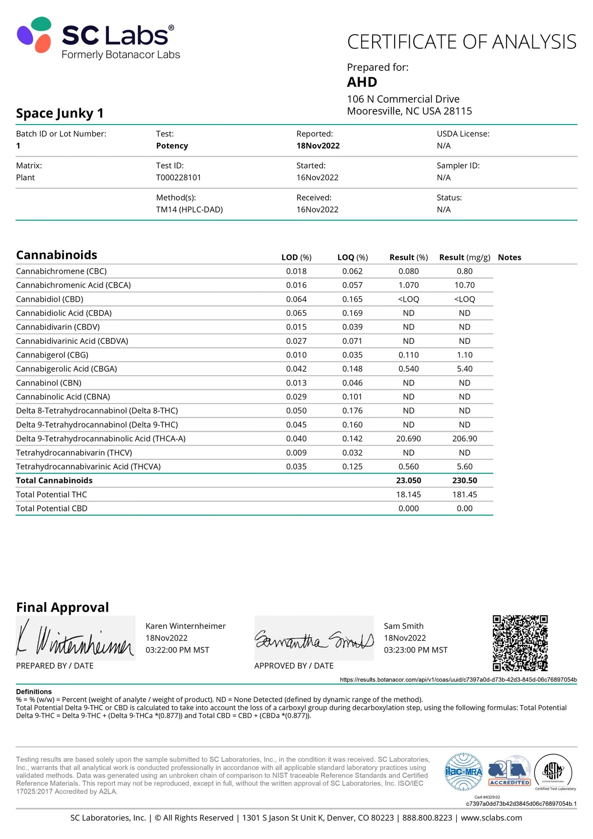 Certificate of Analysis for Peak High Potency THC-A Flower, detailing cannabinoid content.