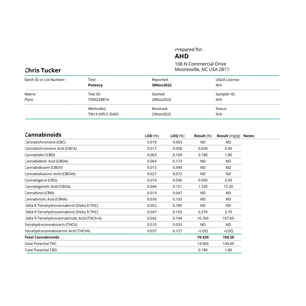 Certificate of Analysis for Peak High Potency THC-A Flower, displaying cannabinoid profile and lab approval