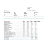 Certificate of Analysis for Peak High Potency THC-A Flower, displaying cannabinoid profile and lab approval