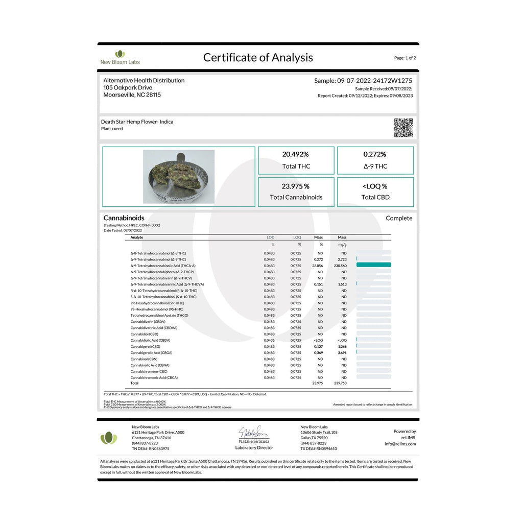 Certificate of Analysis for Peak High Potency THC-A Flower, showcasing cannabinoid content