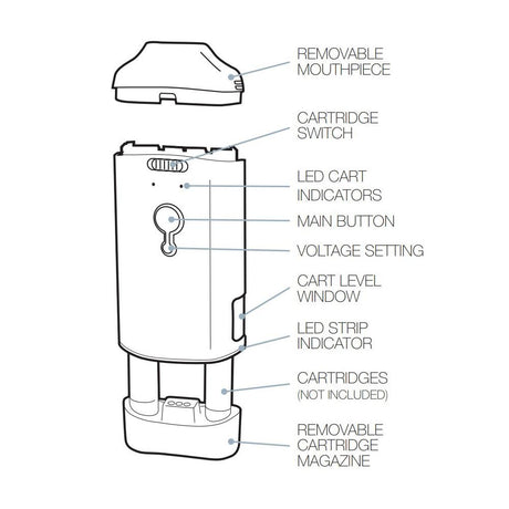 Pulsar DuploCart Thick Oil Vaporizer diagram showing features like removable mouthpiece and LED indicators