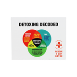 Rescue Detox 7-Day Thermogenic Cleanse Detox Kit