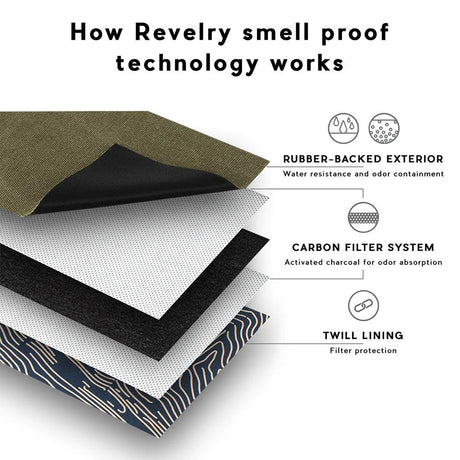 Revelry Companion Smell Proof Bag layers demonstrating water-resistant exterior, carbon filter system, and twill lining.