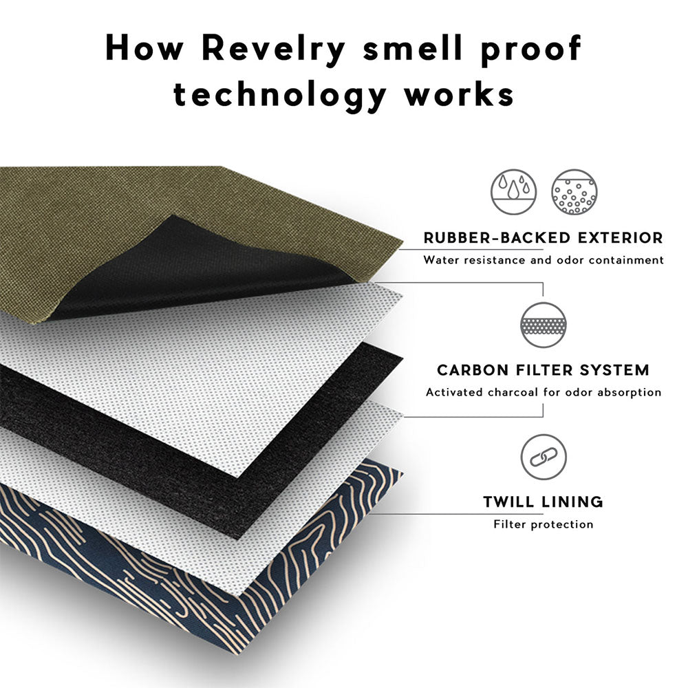 Revelry Supply Smell Proof Technology layers diagram with carbon filter system