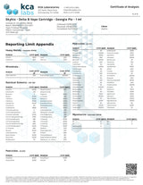 Skyhio CDT Delta 8 Vape Cartridge Certificate of Analysis Document