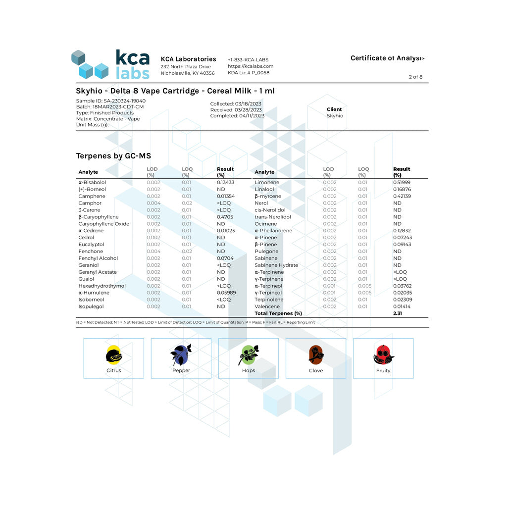 Skyhio CDT Delta 8 Vape Cartridge Certificate of Analysis document with terpene profile