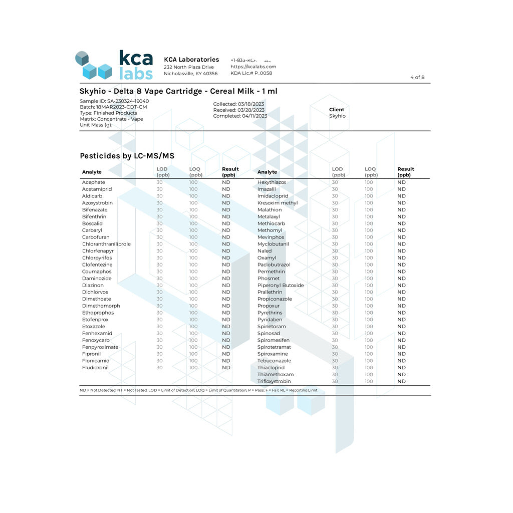 Skyhio Delta 8 Vape Cartridge Certificate of Analysis document