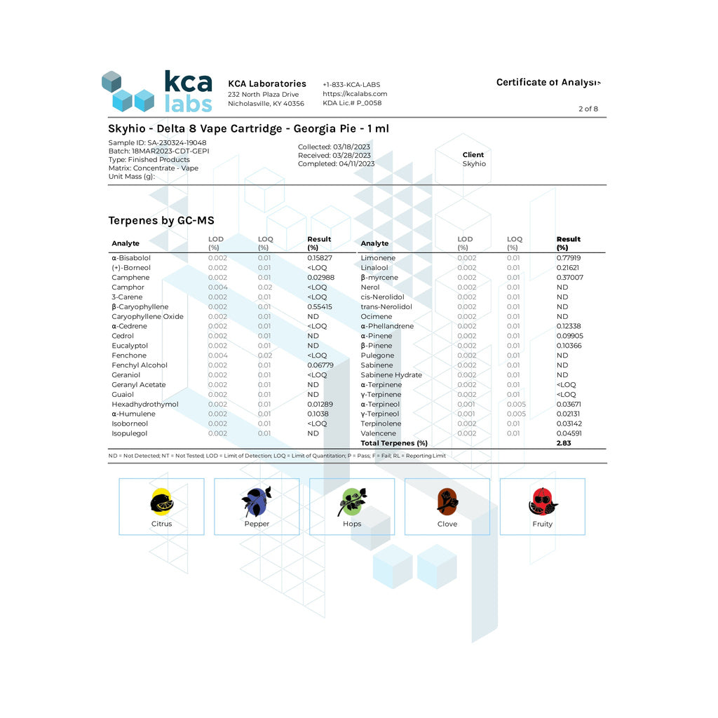 Skyhio Delta 8 Vape Cartridge Certificate of Analysis for Georgia Pie - 1ml