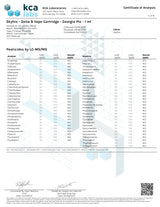 Skyhio CDT Delta 8 Vape Cartridge Certificate of Analysis showing no pesticides detected