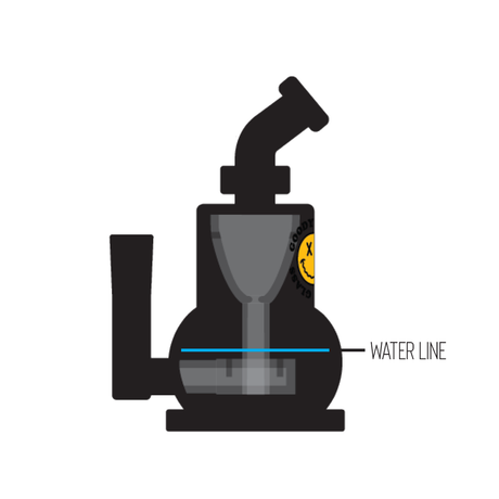 Goody Glass - The Chief Mini Rig 4-Piece Kit side view with marked water line