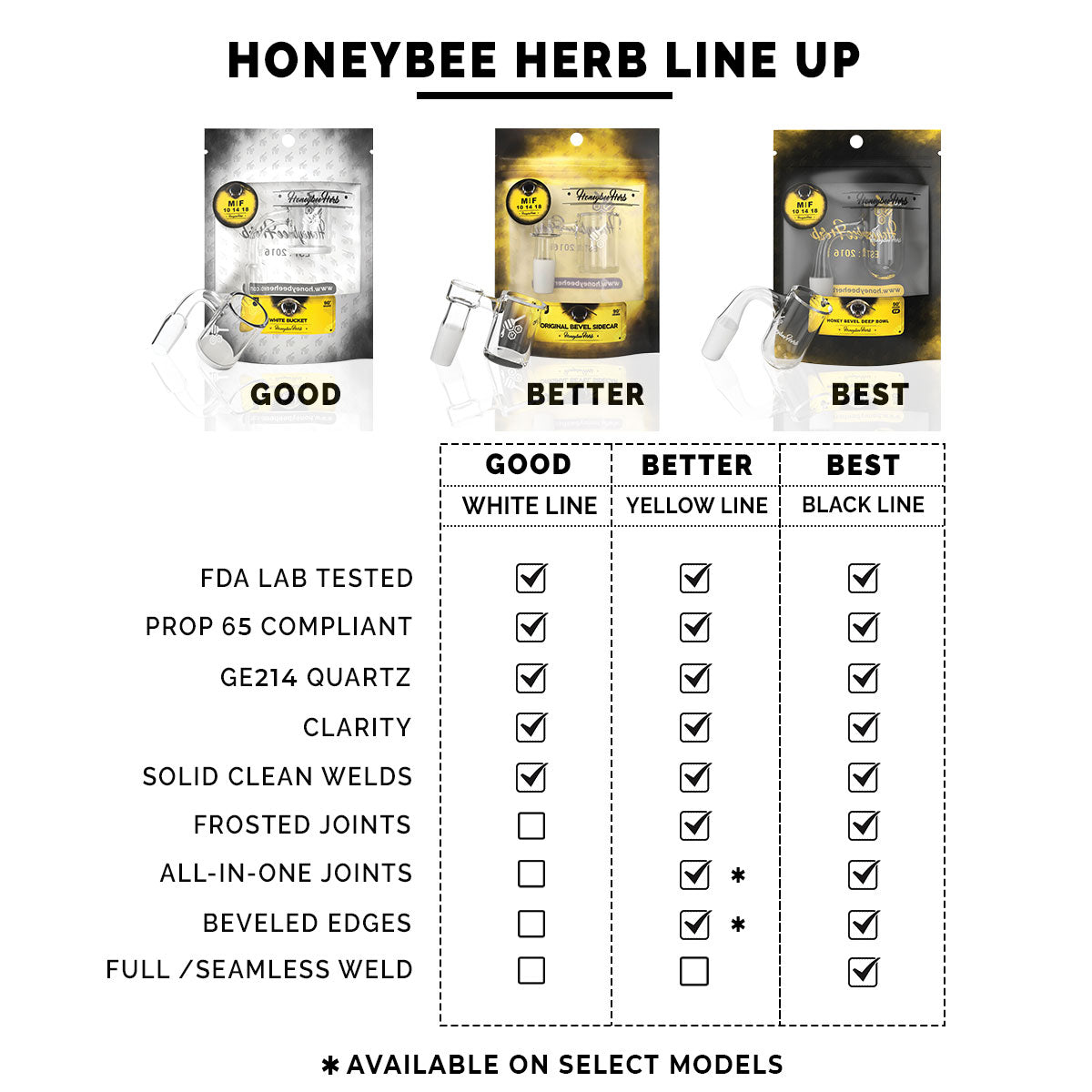 Honeybee Herb Line Up chart comparing features of quartz bangers on white background
