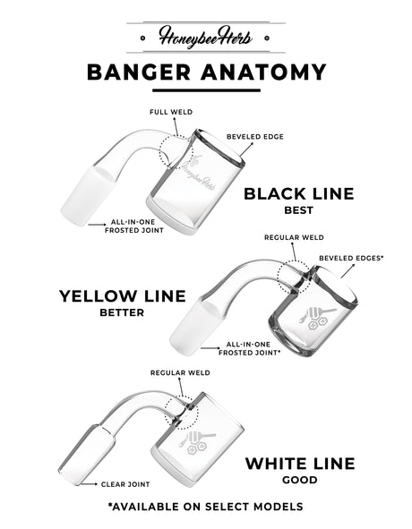 Honeybee Herb CORE REACTOR BARREL QUARTZ NAIL diagram showing beveled edges and weld types