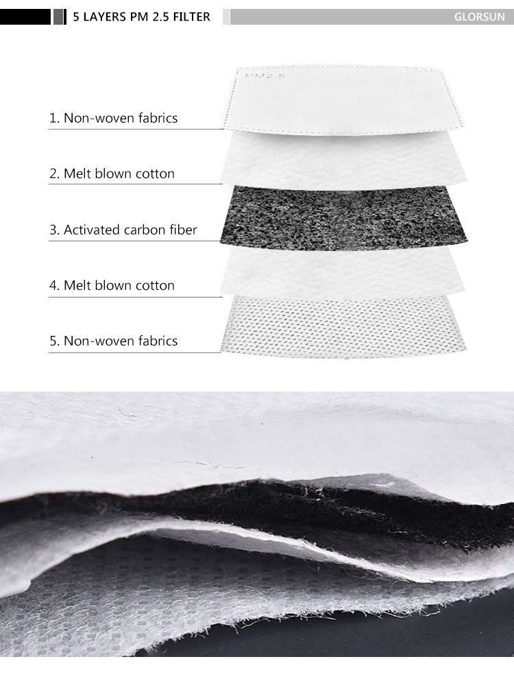 Myster AC Filters for Mask - 5 Layers PM 2.5 Filter Cross-Section View