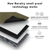 Revelry Supply Rolling Kit layers demonstrating smell proof technology with carbon filter system