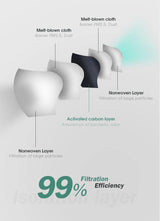 Myster AC Filters for Mask showing layers and 99% filtration efficiency, front view