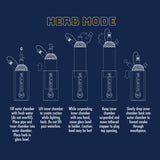 Pulsar RIP Silicone Gravity Water Pipe instructions for herb mode on a navy background