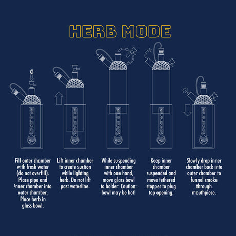 Pulsar RIP Silicone Gravity Water Pipe instructions for herb mode on a navy background