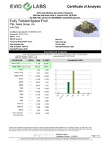 Certificate of Analysis for Twisted Hemp CBD & CBG Cigarillo with cannabinoid profile