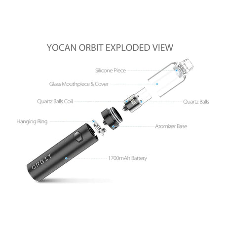 Yocan Orbit Concentrate Vaporizer exploded view highlighting components like quartz coil and 1700mAh battery.